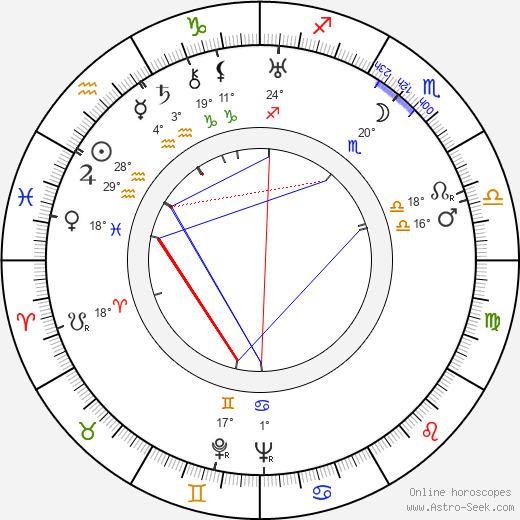 Ladislav Kolda birth chart, biography, wikipedia 2023, 2024