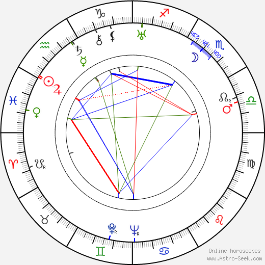 Ladislav Kolda birth chart, Ladislav Kolda astro natal horoscope, astrology