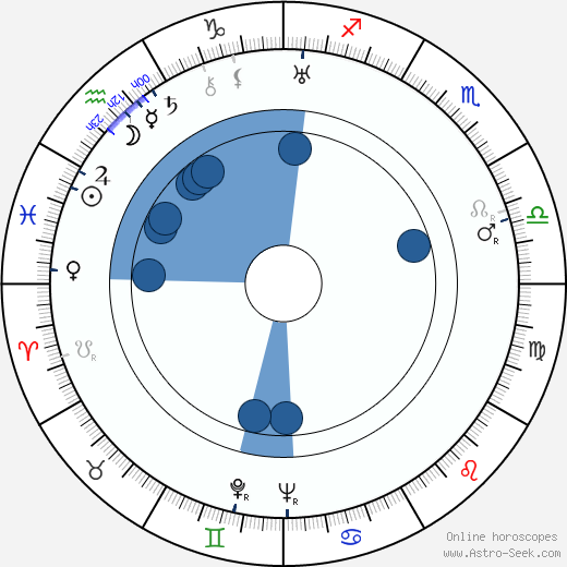 Leo Golowin horoscope, astrology, sign, zodiac, date of birth, instagram
