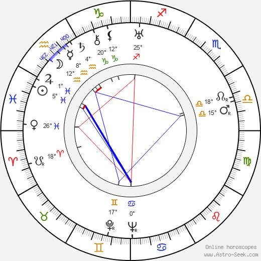 Leo Golowin birth chart, biography, wikipedia 2024, 2025