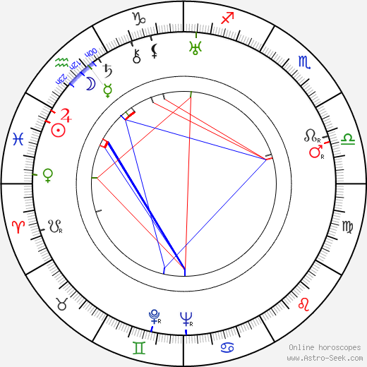 Leo Golowin birth chart, Leo Golowin astro natal horoscope, astrology