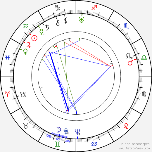 Marcelle Romée birth chart, Marcelle Romée astro natal horoscope, astrology