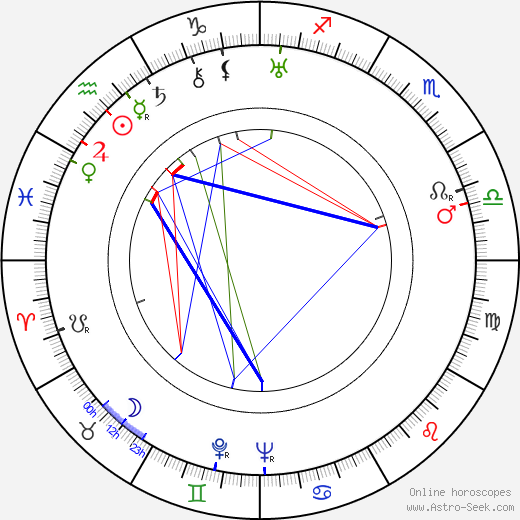 Nathaniel A. Owings birth chart, Nathaniel A. Owings astro natal horoscope, astrology