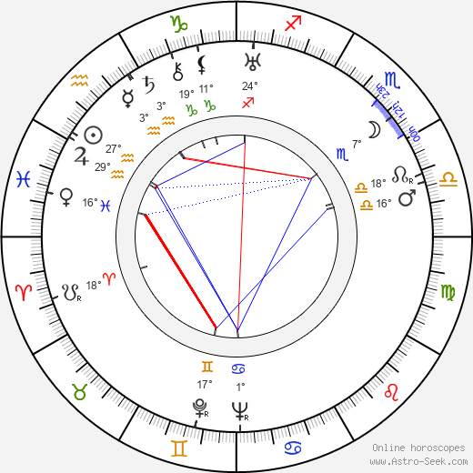 Oľga Adamčíková birth chart, biography, wikipedia 2024, 2025