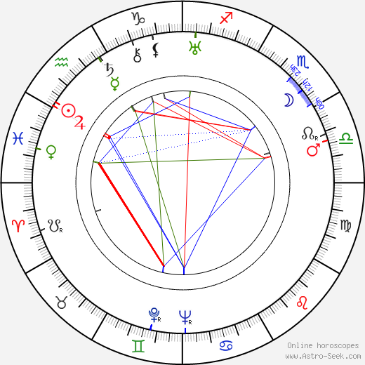 Oľga Adamčíková birth chart, Oľga Adamčíková astro natal horoscope, astrology