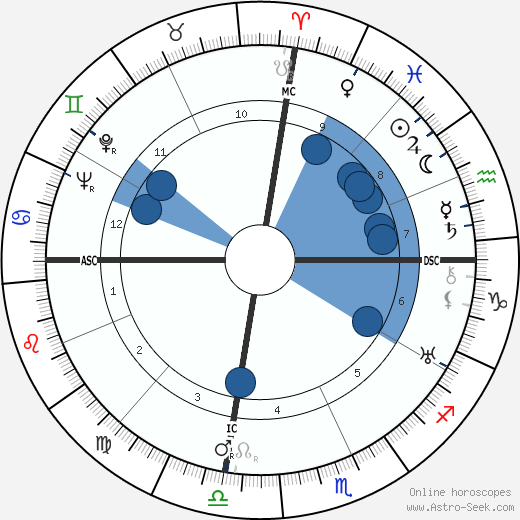 Orde Wingate wikipedia, biography, birth chart, instagram Orde Wingate wikipedia, horoscope, astrology, instagram
