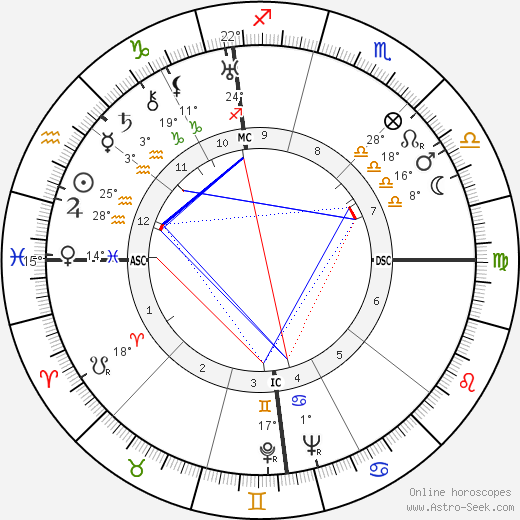 Orfeo Turno Rotini birth chart, biography, wikipedia 2023, 2024