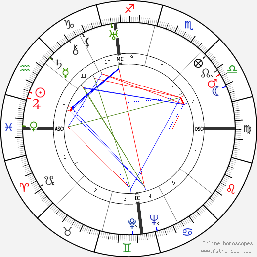 Orfeo Turno Rotini birth chart, Orfeo Turno Rotini astro natal horoscope, astrology