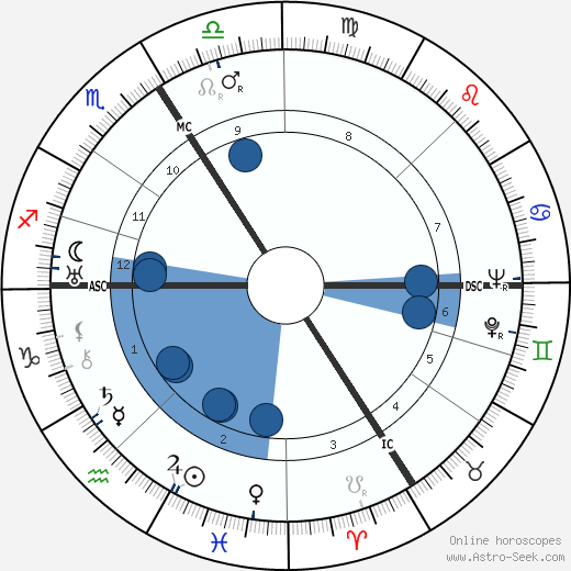Raymond Queneau horoscope, astrology, sign, zodiac, date of birth, instagram