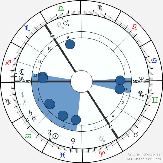 Raymond Queneau wikipedia, biography, birth chart, instagram Raymond Queneau wikipedia, horoscope, astrology, instagram