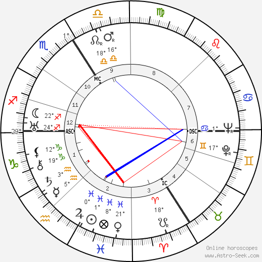 Raymond Queneau birth chart, biography, wikipedia 2023, 2024