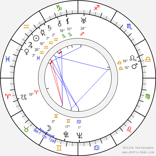 Siko Dolidze birth chart, biography, wikipedia 2023, 2024