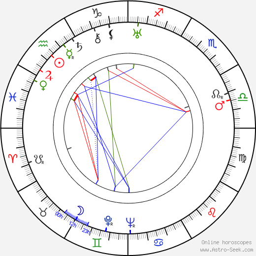 Siko Dolidze birth chart, Siko Dolidze astro natal horoscope, astrology