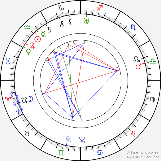 Sondra Rodgers birth chart, Sondra Rodgers astro natal horoscope, astrology