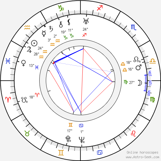 Stuart Erwin birth chart, biography, wikipedia 2024, 2025