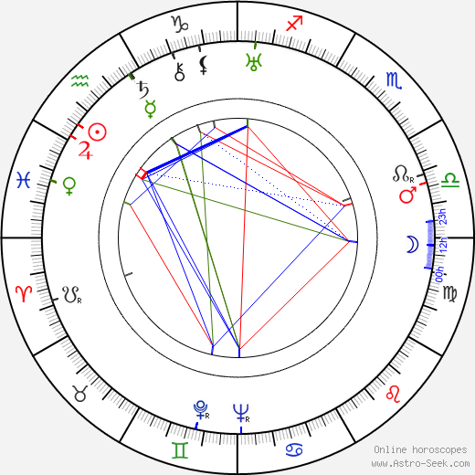 Stuart Erwin birth chart, Stuart Erwin astro natal horoscope, astrology