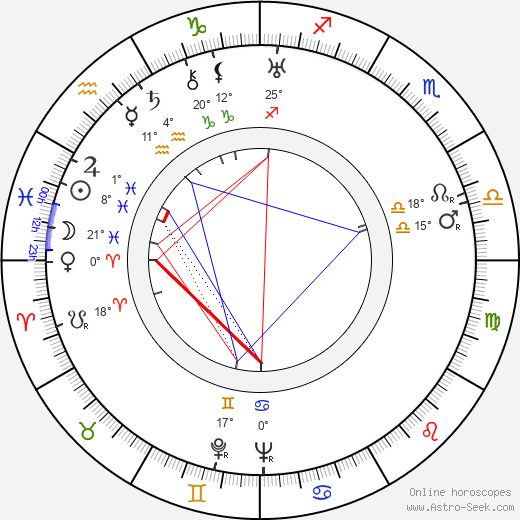 Sven Nygren birth chart, biography, wikipedia 2024, 2025