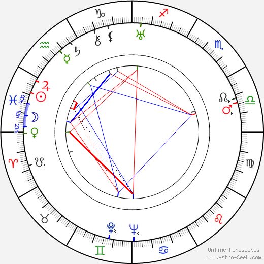 Sven Nygren birth chart, Sven Nygren astro natal horoscope, astrology
