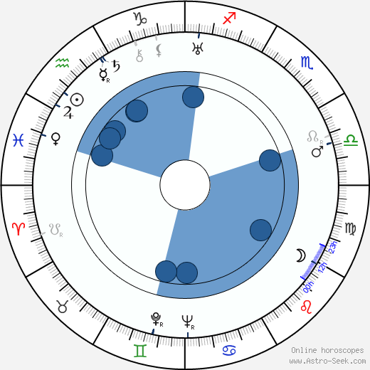 Todd Duncan wikipedia, biography, birth chart, instagram Todd Duncan wikipedia, horoscope, astrology, instagram