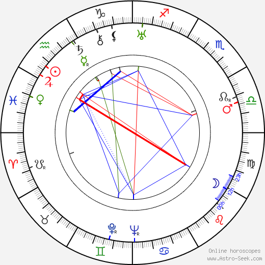 Todd Duncan birth chart, Todd Duncan astro natal horoscope, astrology