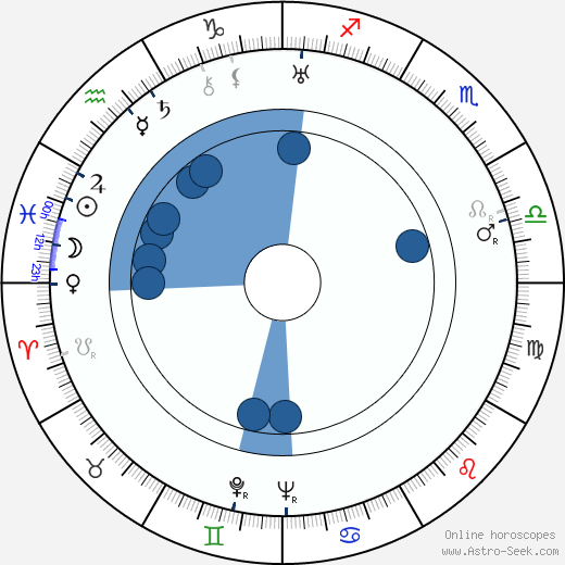 Trude Berliner Oroscopo, astrologia, Segno, zodiac, Data di nascita, instagram