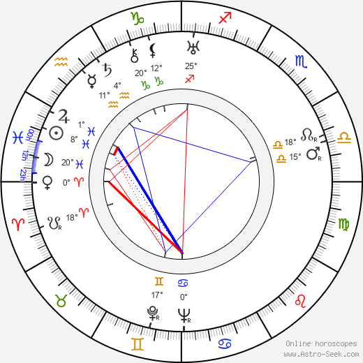 Trude Berliner birth chart, biography, wikipedia 2023, 2024