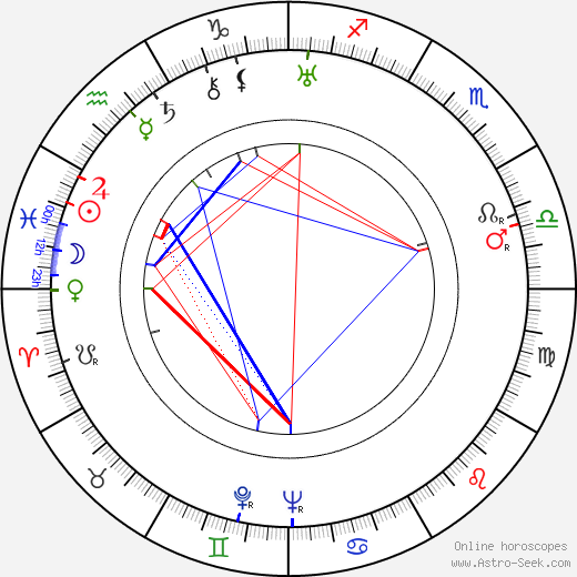 Trude Berliner birth chart, Trude Berliner astro natal horoscope, astrology