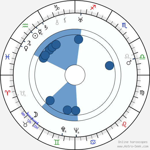 Tuomi Elmgren-Heinonen horoscope, astrology, sign, zodiac, date of birth, instagram