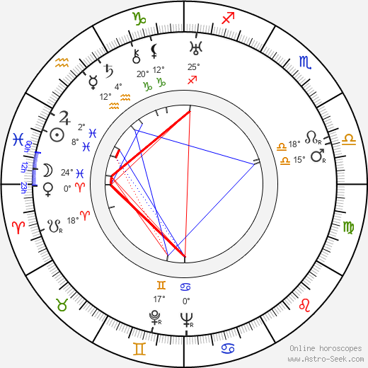 Vincente Minnelli birth chart, biography, wikipedia 2024, 2025