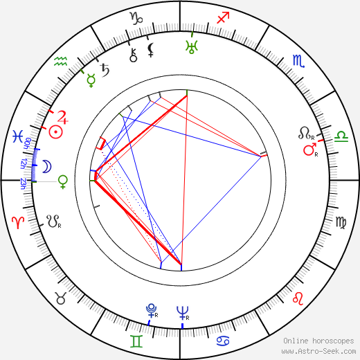 Vincente Minnelli birth chart, Vincente Minnelli astro natal horoscope, astrology