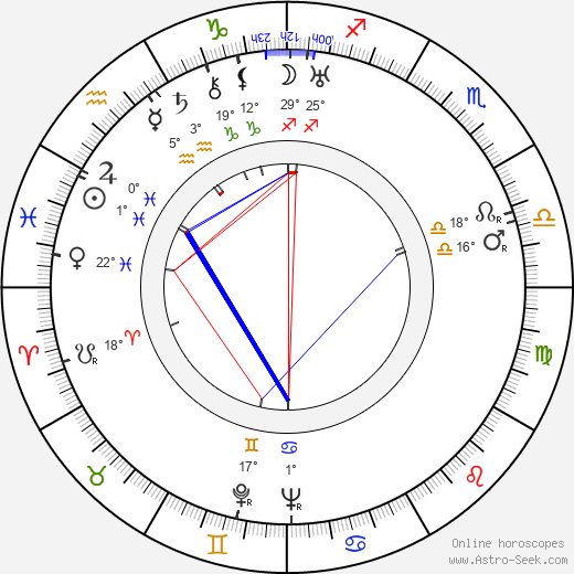 William H. Clothier birth chart, biography, wikipedia 2023, 2024