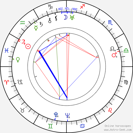 William H. Clothier birth chart, William H. Clothier astro natal horoscope, astrology