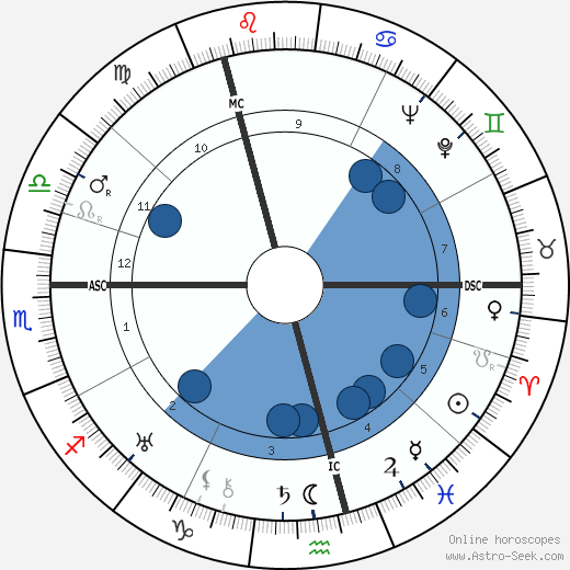 Adolf Butenandt wikipedia, horoscope, astrology, instagram