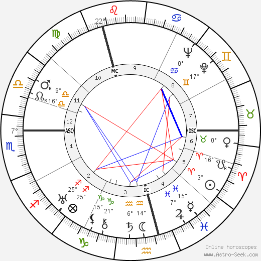 Adolf Butenandt birth chart, biography, wikipedia 2024, 2025
