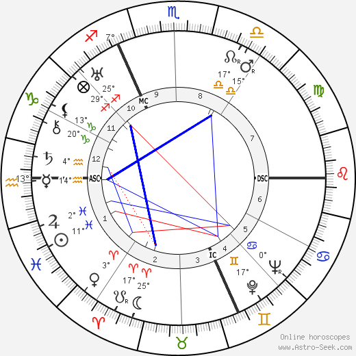 Alexandre Volguine birth chart, biography, wikipedia 2024, 2025