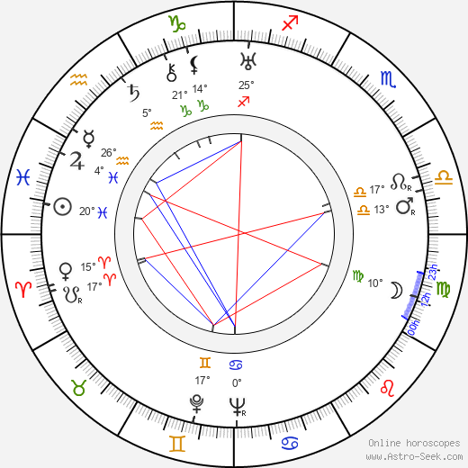 Andy Clark birth chart, biography, wikipedia 2024, 2025