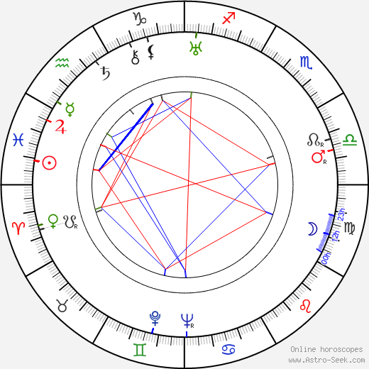 Andy Clark birth chart, Andy Clark astro natal horoscope, astrology