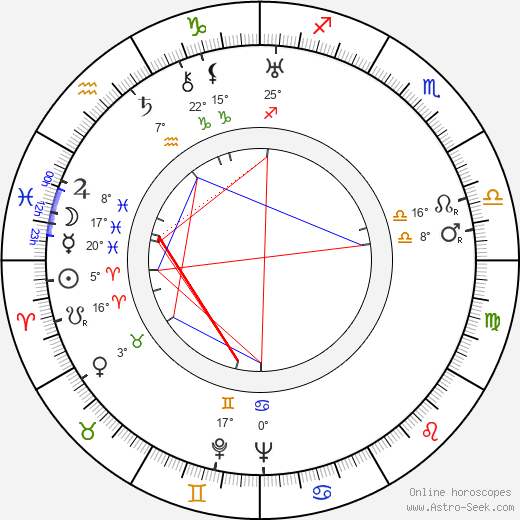 Betty Balfour birth chart, biography, wikipedia 2023, 2024