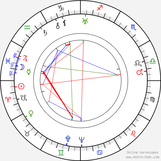 Betty Balfour birth chart, Betty Balfour astro natal horoscope, astrology