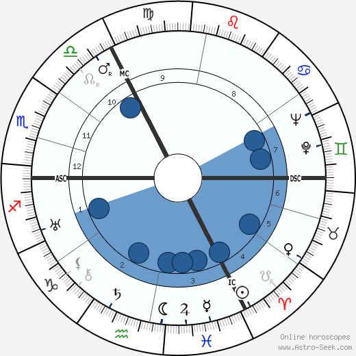 Binnie Barnes horoscope, astrology, sign, zodiac, date of birth, instagram