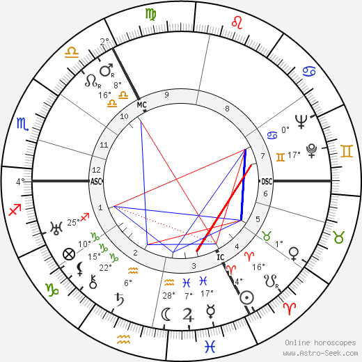 Binnie Barnes birth chart, biography, wikipedia 2023, 2024