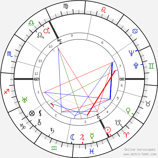 Binnie Barnes birth chart, Binnie Barnes astro natal horoscope, astrology