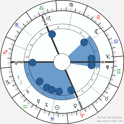 Bix Beiderbecke horoscope, astrology, sign, zodiac, date of birth, instagram