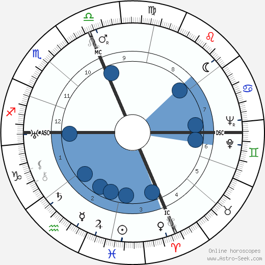 Bix Beiderbecke wikipedia, biography, birth chart, instagram Bix Beiderbecke wikipedia, horoscope, astrology, instagram