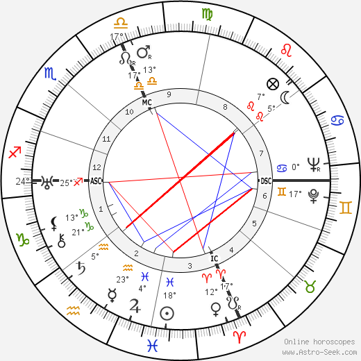 Bix Beiderbecke birth chart, biography, wikipedia 2023, 2024