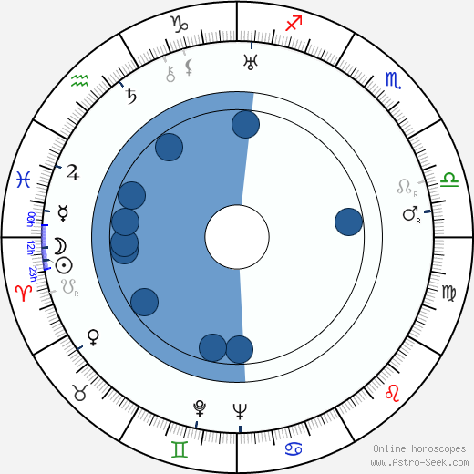 Charles Starrett wikipedia, horoscope, astrology, instagram