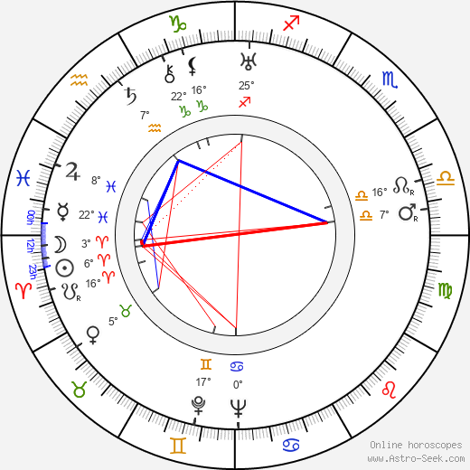 Charles Starrett birth chart, biography, wikipedia 2024, 2025