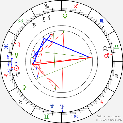 Charles Starrett birth chart, Charles Starrett astro natal horoscope, astrology