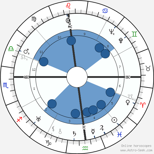 Clare Boothe Luce wikipedia, biography, birth chart, instagram Clare Boothe Luce wikipedia, horoscope, astrology, instagram