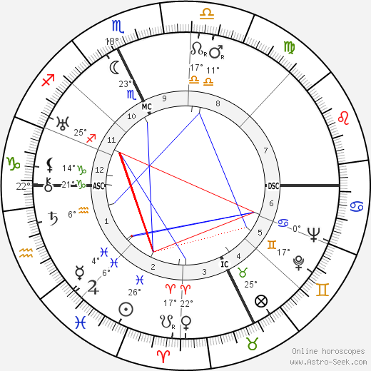 Conte Galeazzo Ciano birth chart, biography, wikipedia 2023, 2024